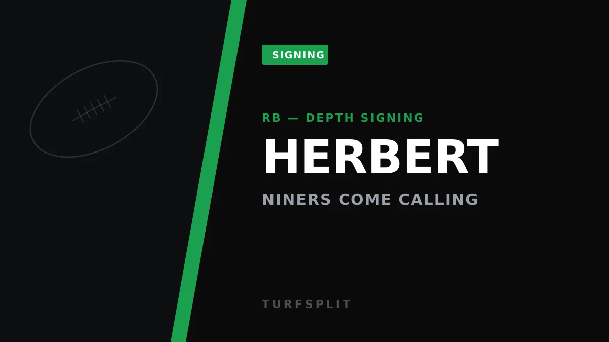 49ers Add RB Khalil Herbert to 90-Man Roster in Depth Move