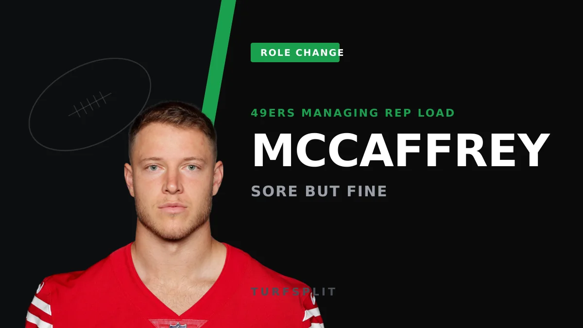 49ers Are Load-Managing Christian McCaffrey in Camp — Don't Panic