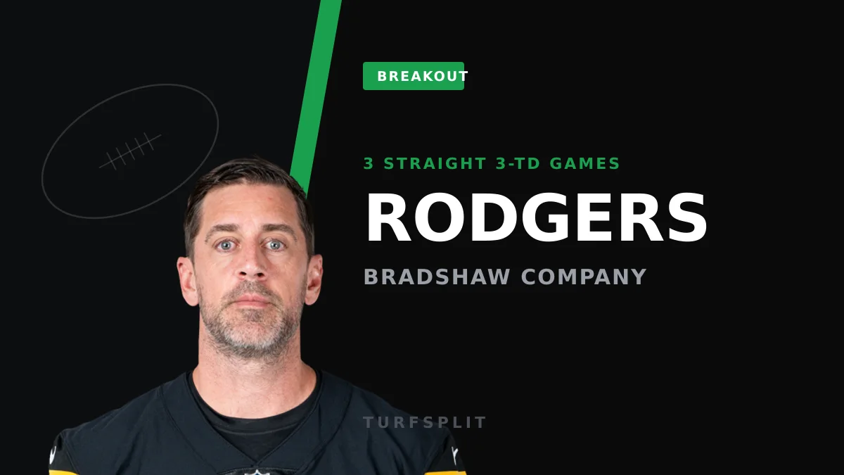 Aaron Rodgers Matches Terry Bradshaw With Third Straight 3-TD Game