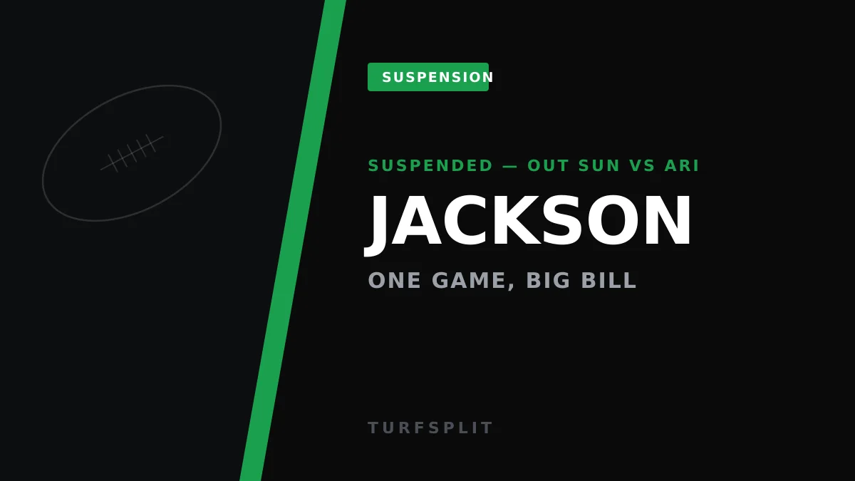 Alaric Jackson Suspended One Game, Loses $934K After Punch on Chubb