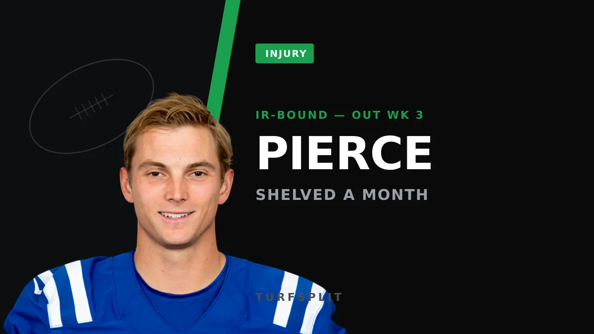 Alec Pierce Headed to IR, Set to Miss at Least Four Weeks