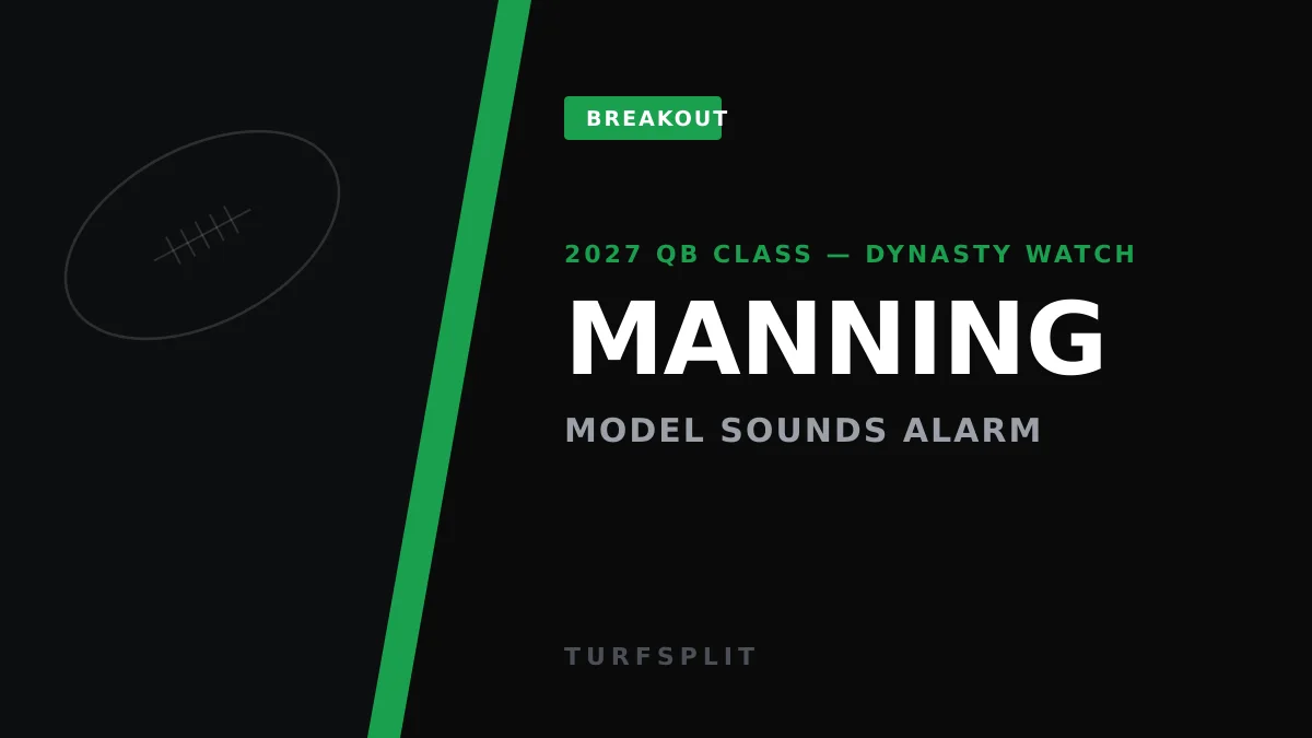 Arch Manning and Dante Moore Headline 2027 QBs — But a Model Says Wait