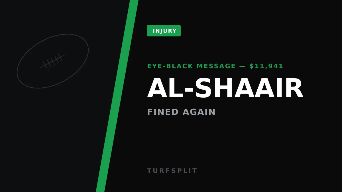 Azeez Al-Shaair Fined Again — Nearly $12K for Eye-Black Message