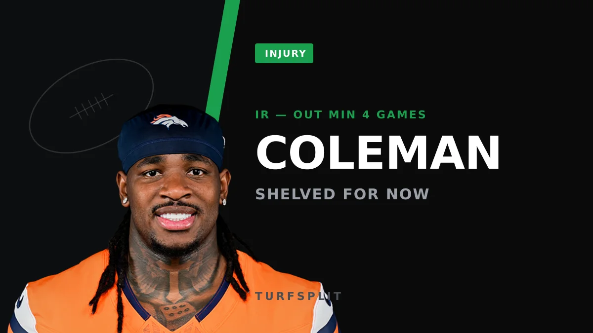 Broncos Stash Rookie RB Jonah Coleman on IR as Dobbins, Harvey Return
