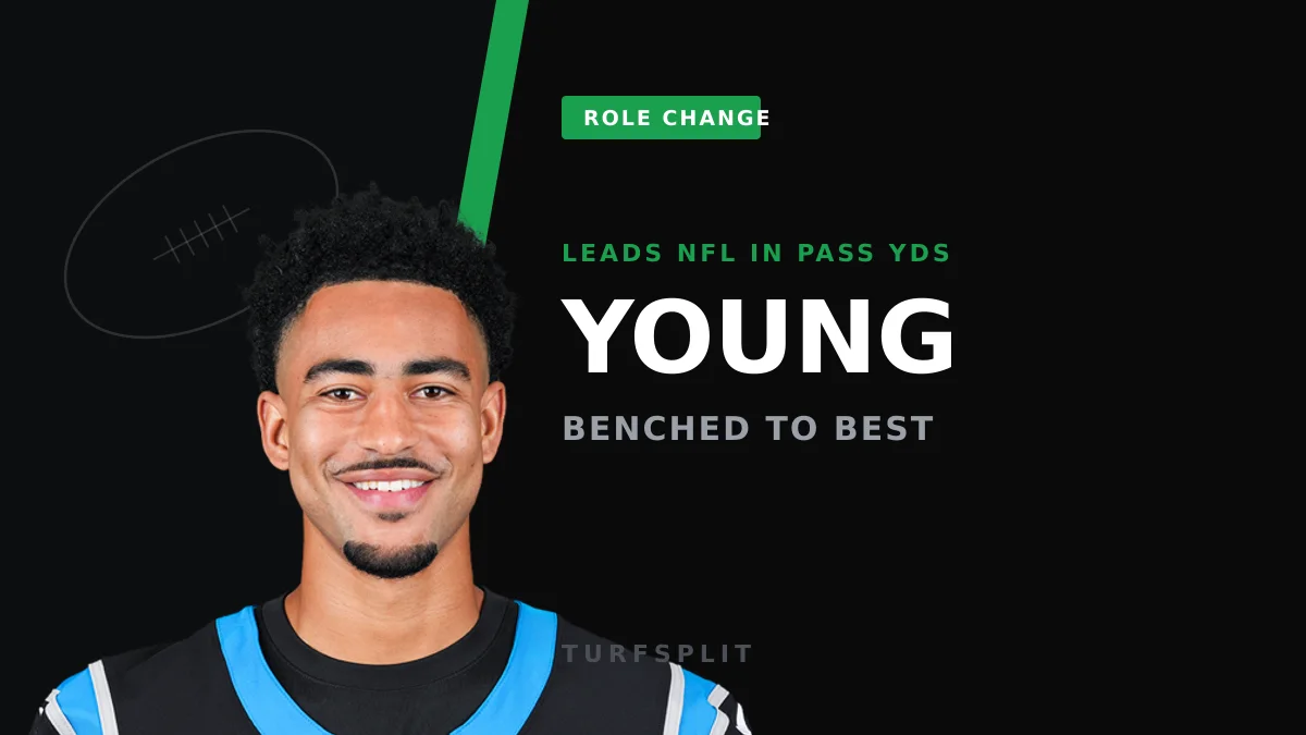 Bryce Young Leads the NFL in Passing Yards — Is It Real for Fantasy?