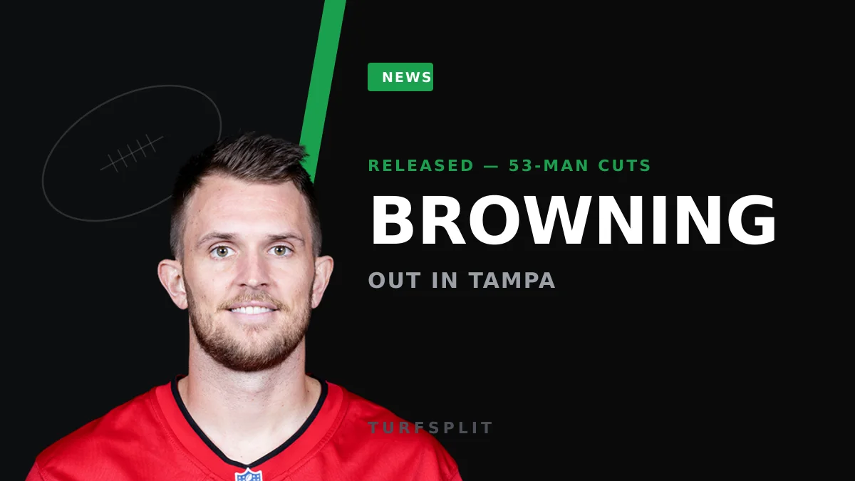 Bucs Cut Jake Browning as Tampa Bay Trims to 53-Man Roster