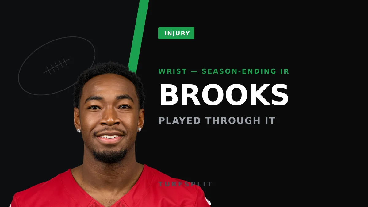 Cardinals Lose WR Jalen Brooks for the Year After Wrist Surgery