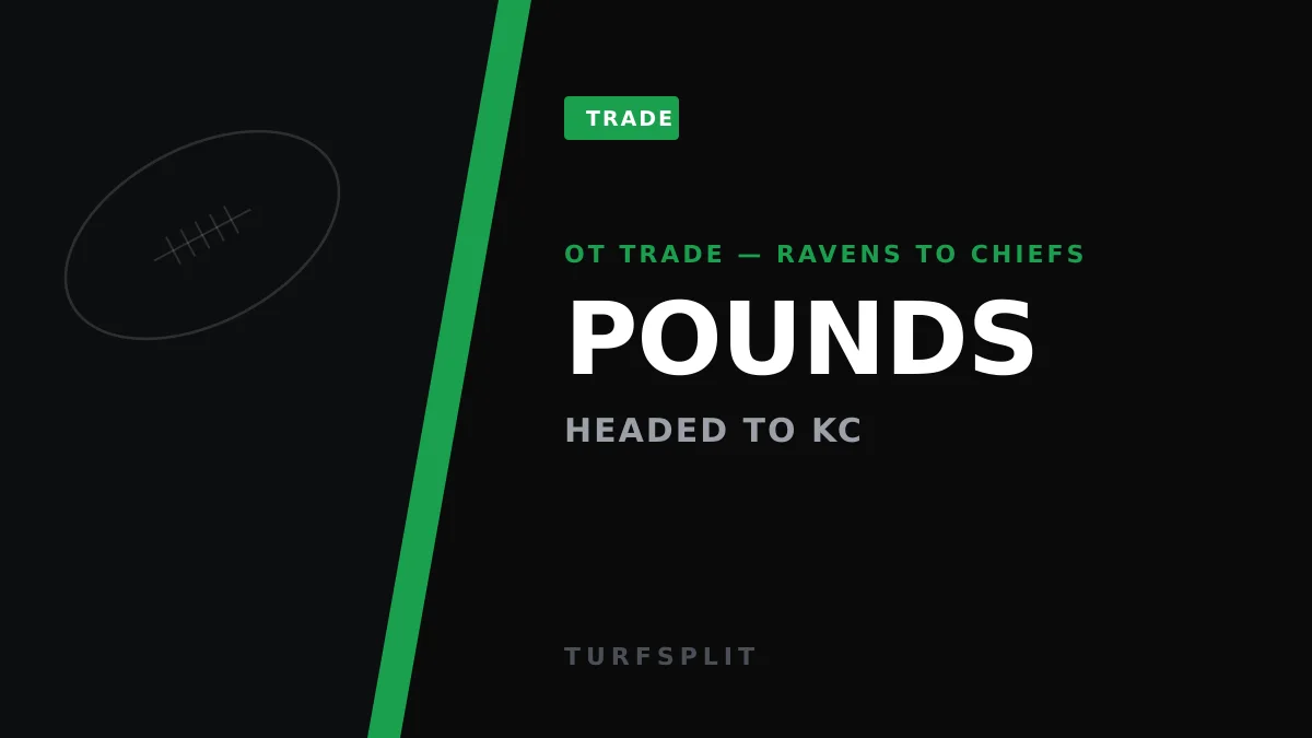 Chiefs Trade for Ravens OT Diego Pounds to Deepen Tackle Room
