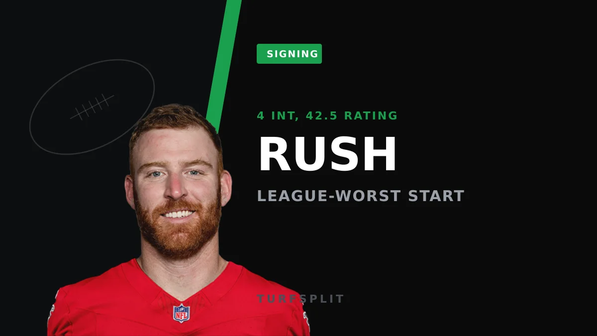 Cooper Rush Is Torching Fantasy Rosters: 4 INTs, Worst Passer Rating in NFL