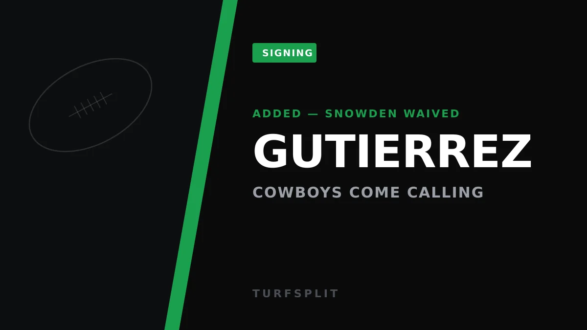 Cowboys Add OL Sebastian Gutierrez, Waive LB Charles Snowden