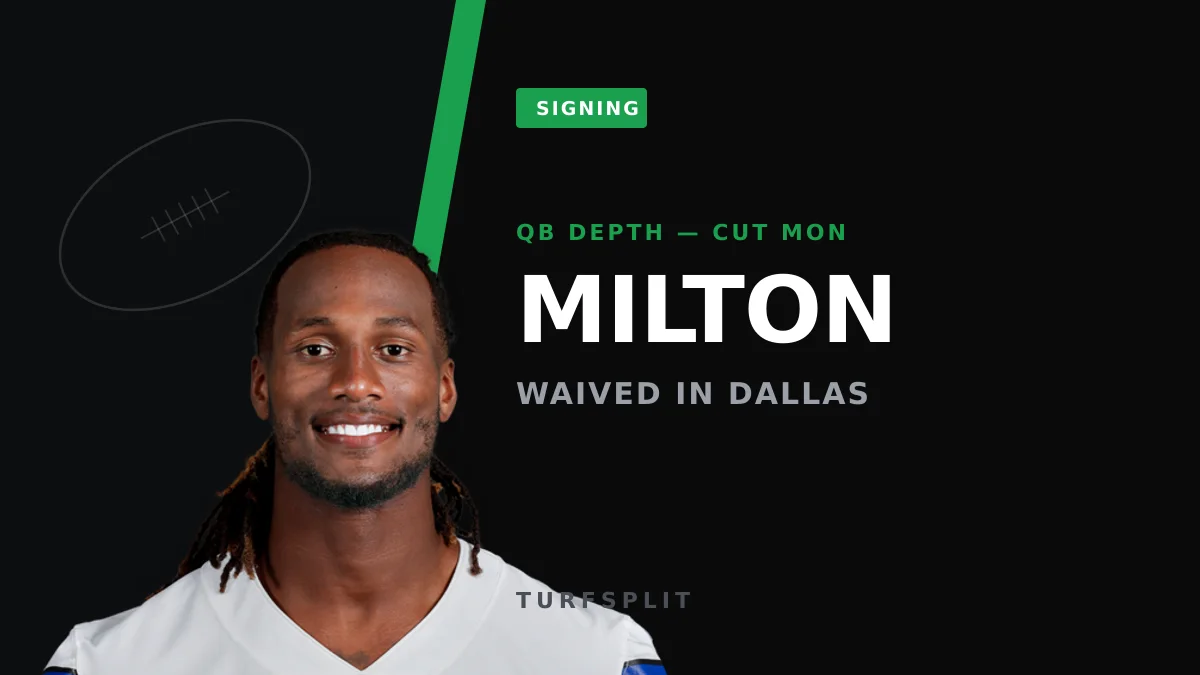 Cowboys Cut Joe Milton, Leaving Sam Howell as Dak's Only Backup