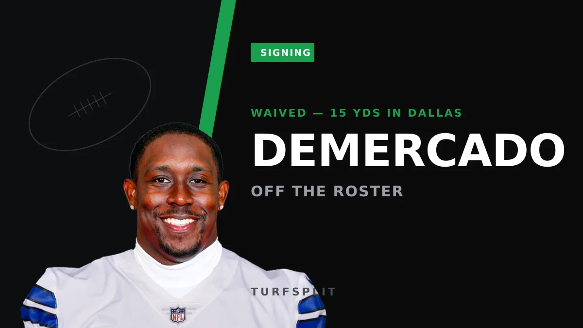 Cowboys Waive Emari Demercado After 15 Yards in Two Games