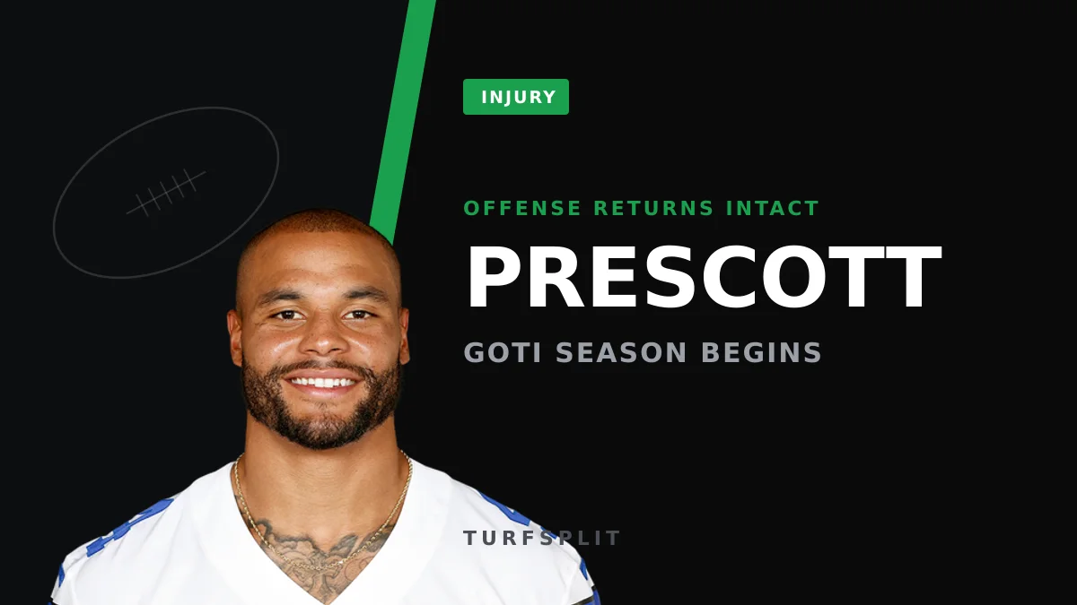 Dak Prescott Brands Cowboys Offense 'GOTI' — What It Means for Fantasy