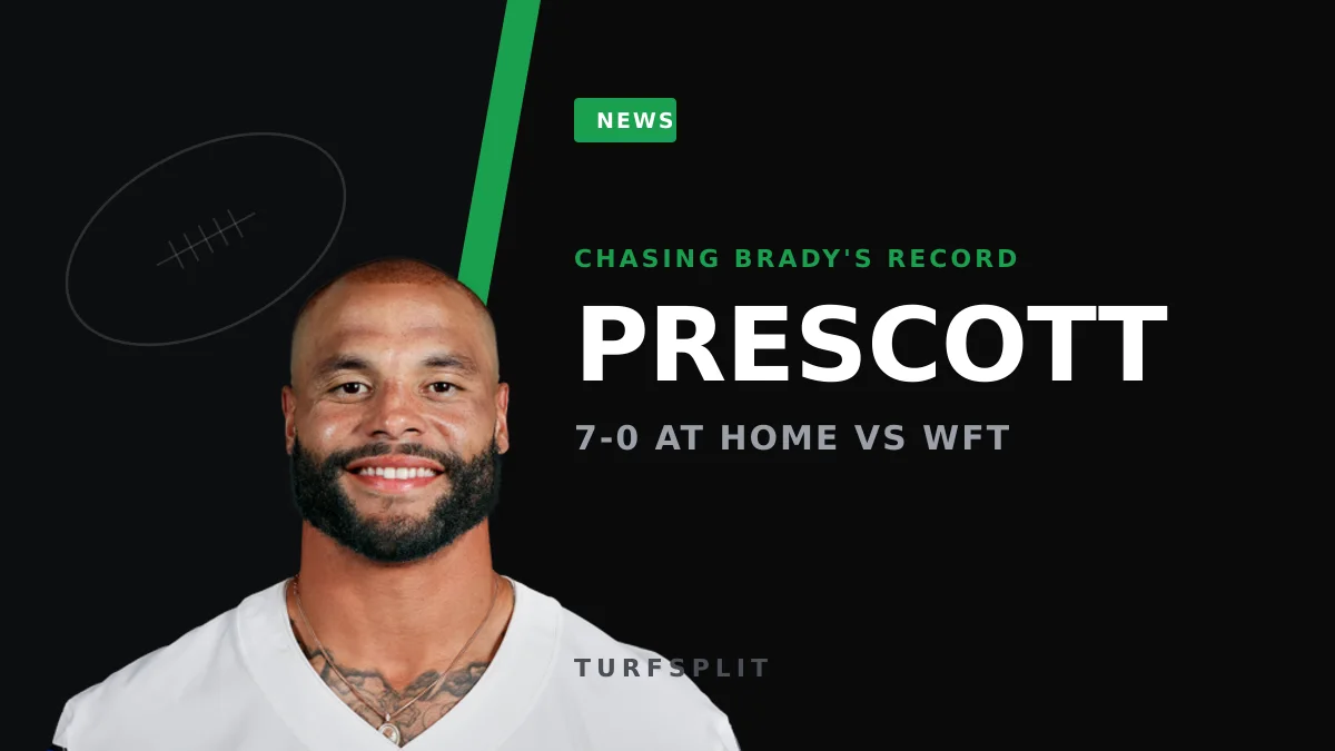 Dak Prescott's home dominance over Washington puts Jayden Daniels in a hole