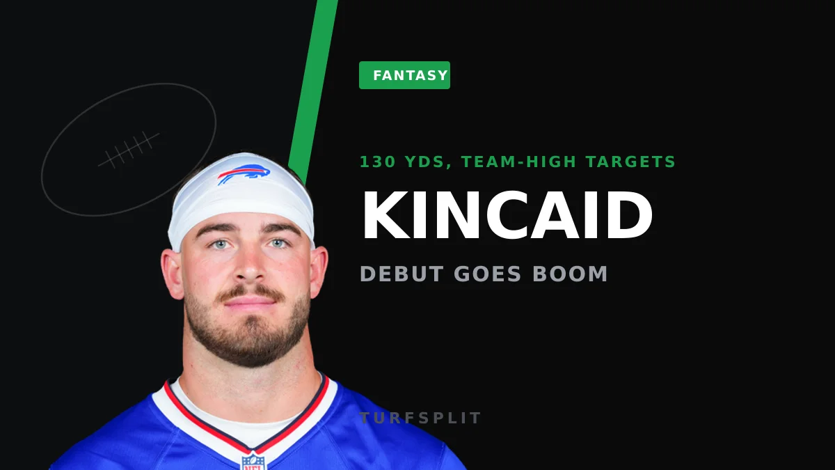 Dalton Kincaid Steals the Show in Bills' 36-31 Win Over Texans