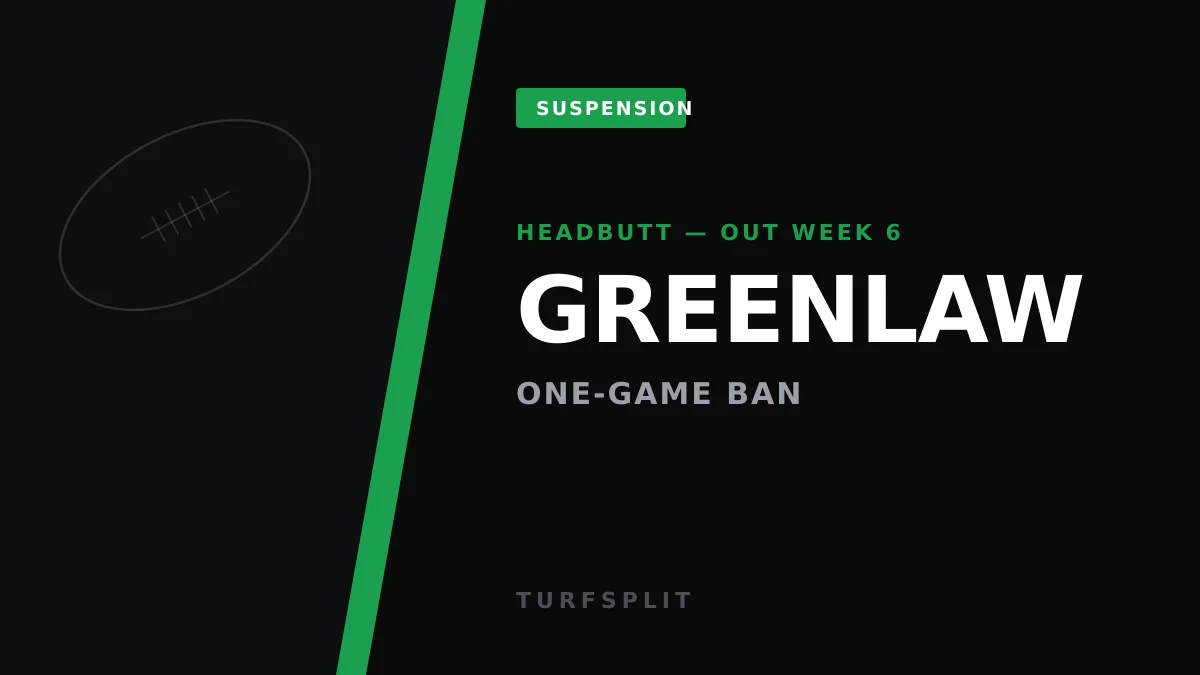 Dre Greenlaw Suspended One Game for Headbutt, Out vs. Commanders
