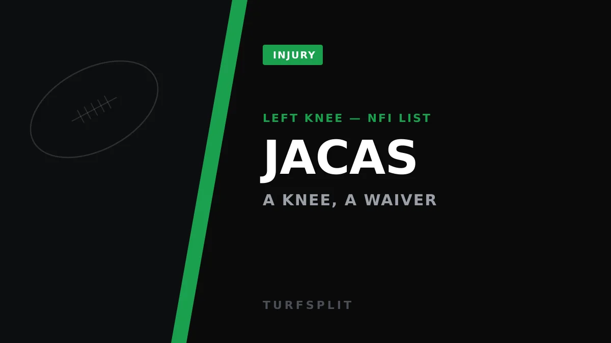 Gabe Jacas Lands on NFI List as Rare Knee Injury Waiver Surfaces