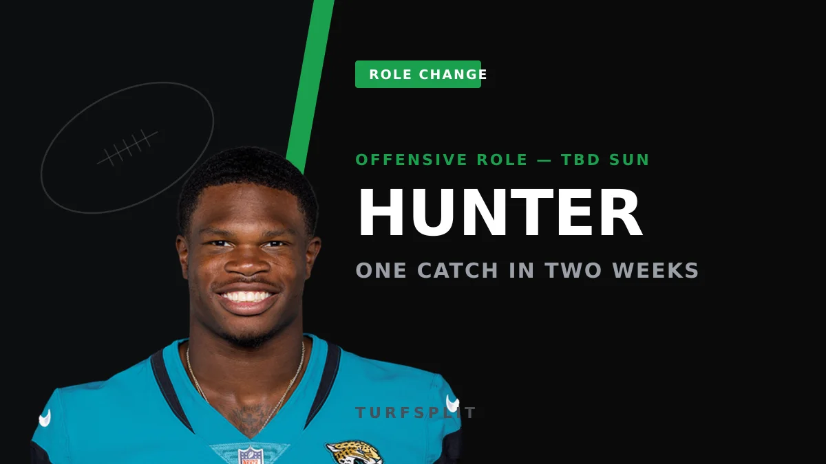 Jaguars Promise More Travis Hunter Offense After One Catch in Two Games