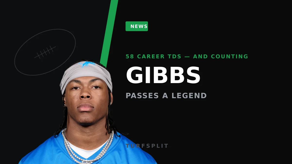 Jahmyr Gibbs Passes Barry Sanders for Most TDs Before 25