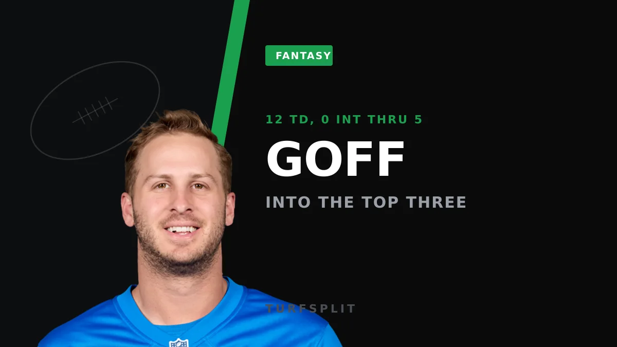 Jared Goff Cracks the QB Top Three as Justin Herbert Bottoms Out