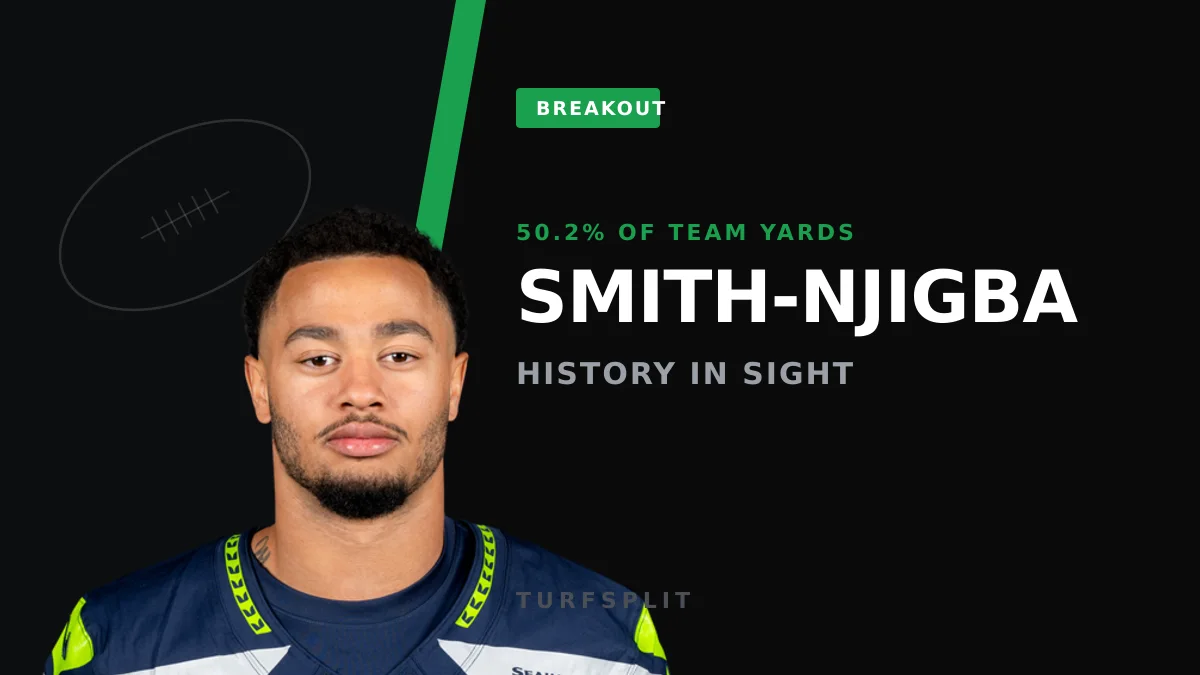 Jaxon Smith-Njigba Is Chasing a WR Record Not Touched Since 1975