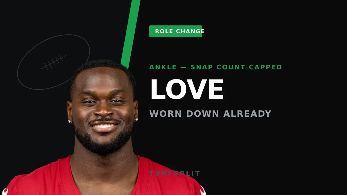 Jeremiyah Love's Workload Is Being Capped, and Allgeier Is Cashing In
