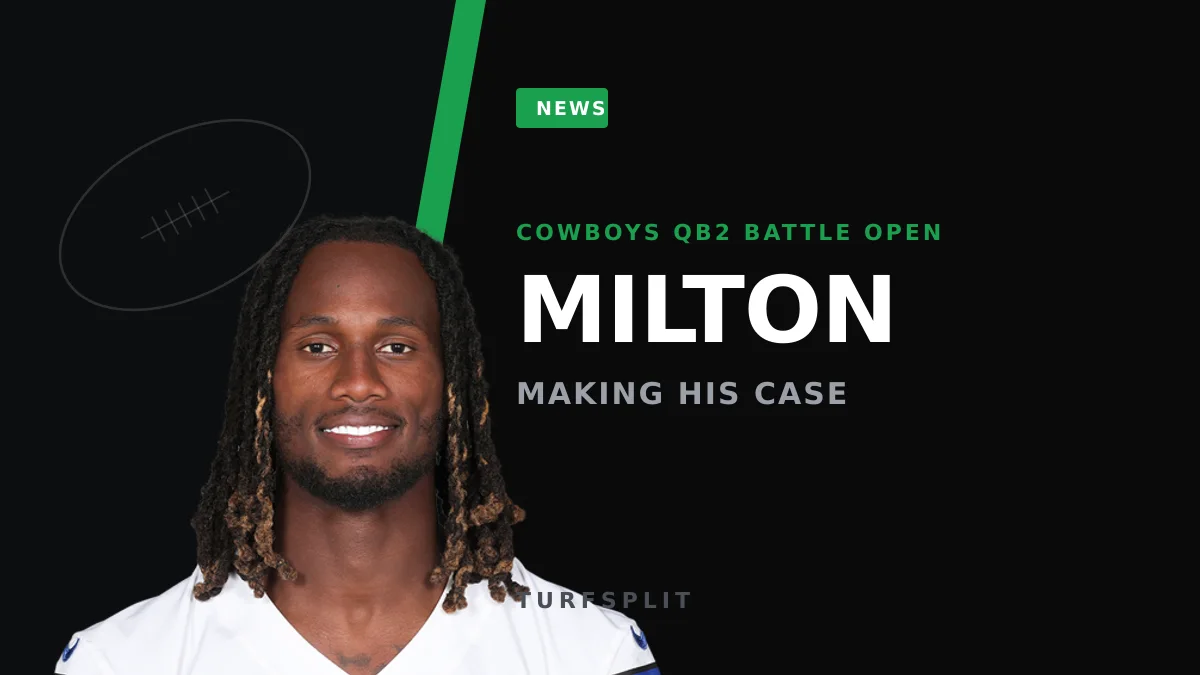 Joe Milton Pushes for Cowboys' Backup Job, but Schottenheimer Won't Commit