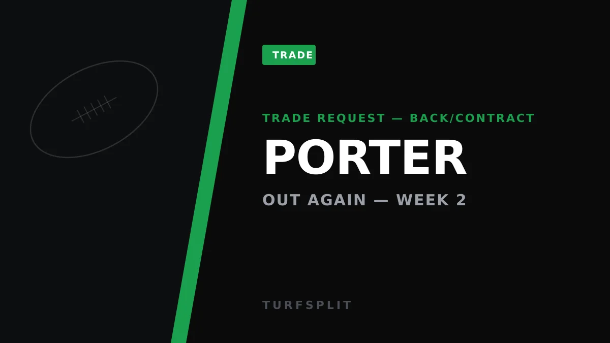 Joey Porter Jr. Trade Watch: Cowboys, Bears, Bills Circling a CB1