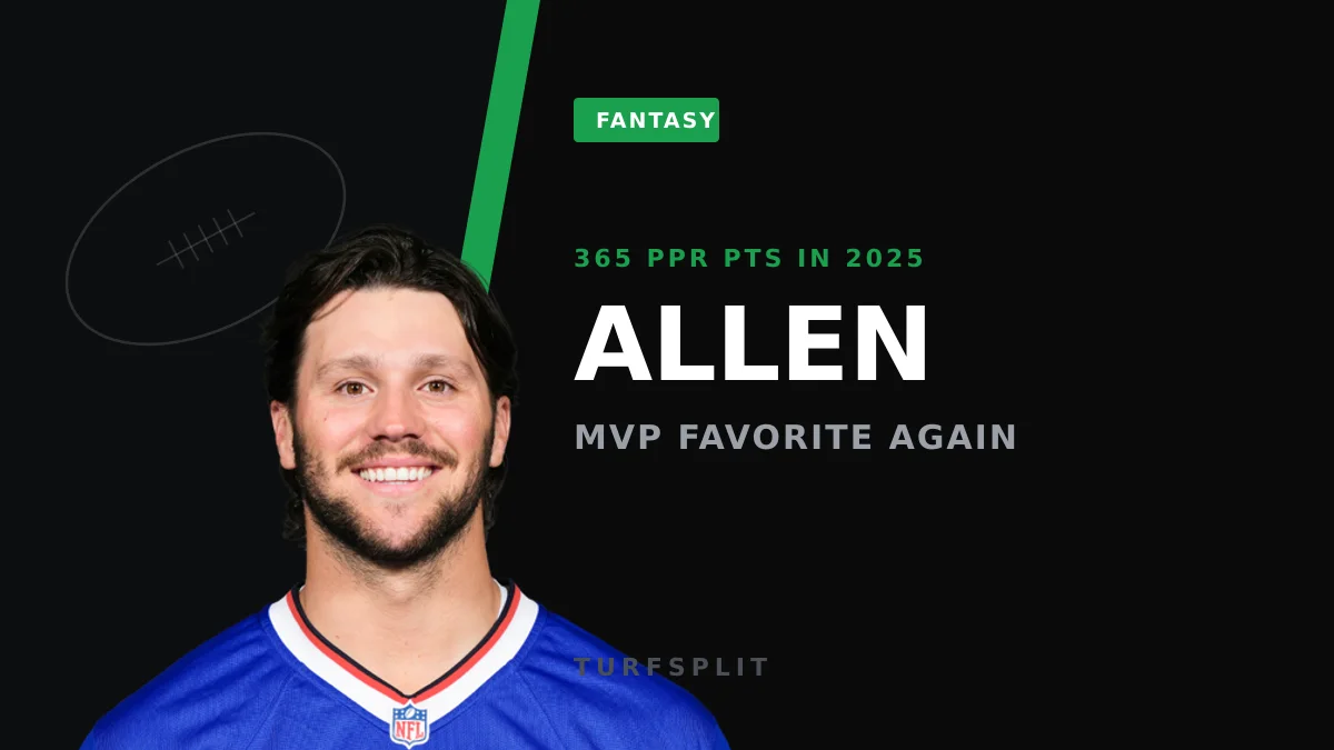 Josh Allen Tops MVP Board, But Bryce Young Is the Sleeper Worth Watching