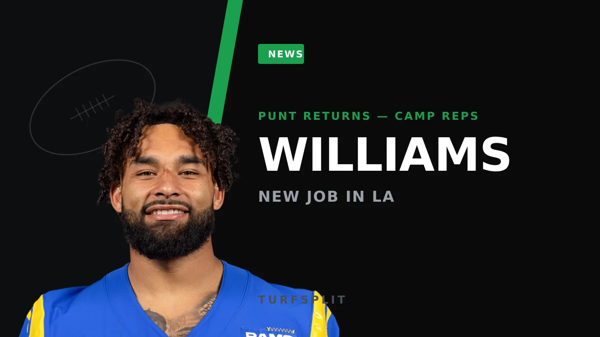 Kyren Williams Takes Punt-Return Reps After Rams' NFC Title Gaffe