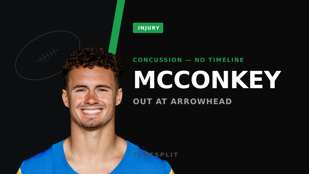Ladd McConkey Ruled Out With Concussion as Chargers Fall to 0-6