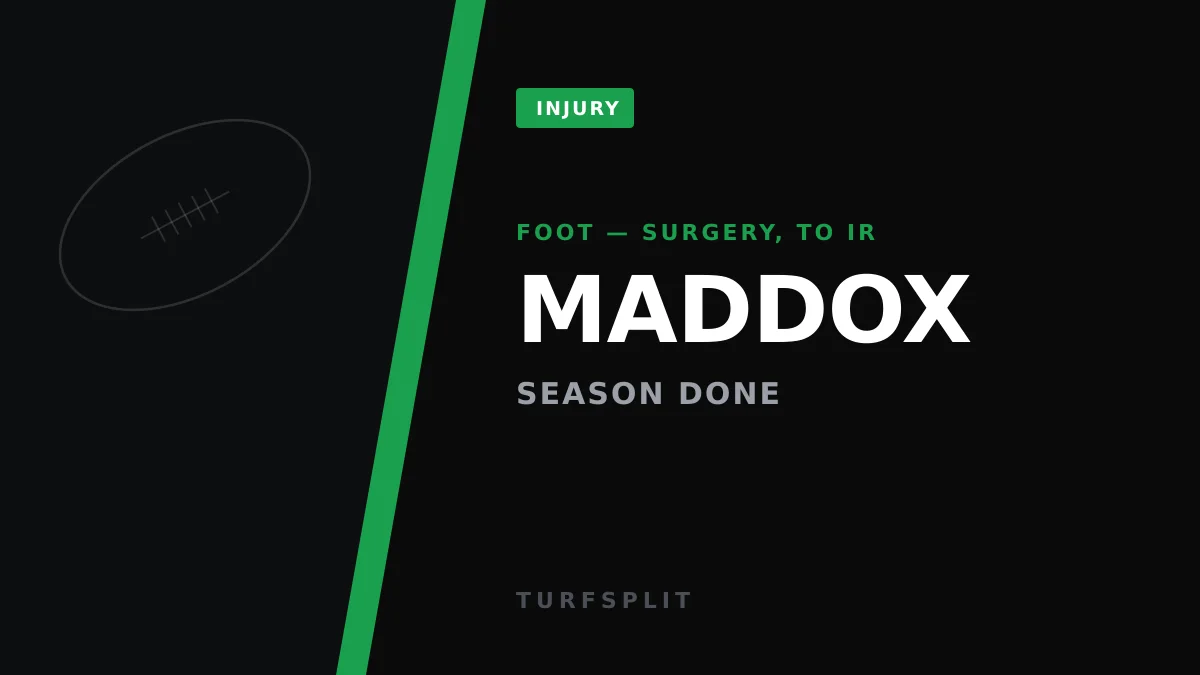 Lions Lose Avonte Maddox for the Season, Add Rookie S Bishop Fitzgerald