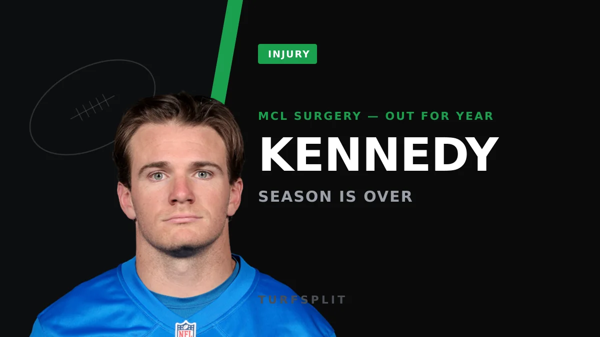 Lions WR Tom Kennedy Headed for Season-Ending MCL Surgery
