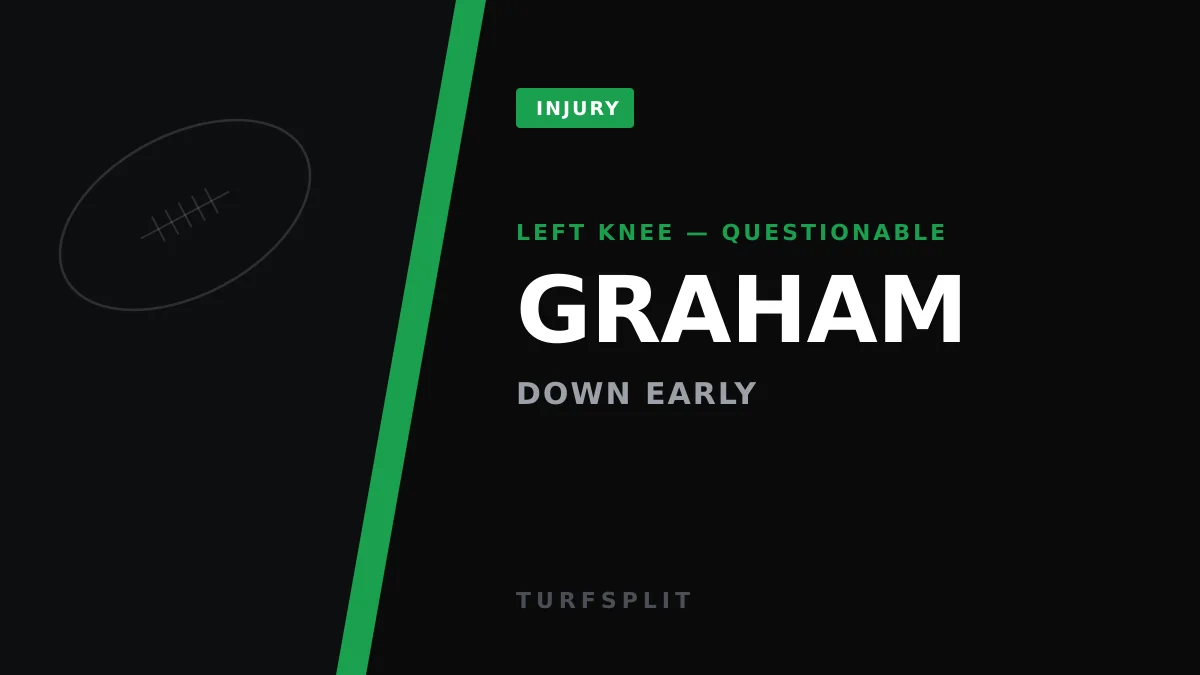 Mason Graham Leaves Steelers Game With Knee Injury After 4-Sack Start
