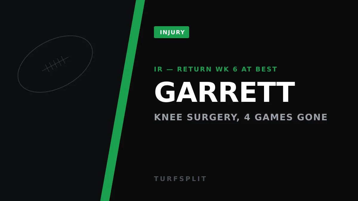 Myles Garrett's Knee Surgery Sidelines Rams DPOY for Four Weeks Minimum