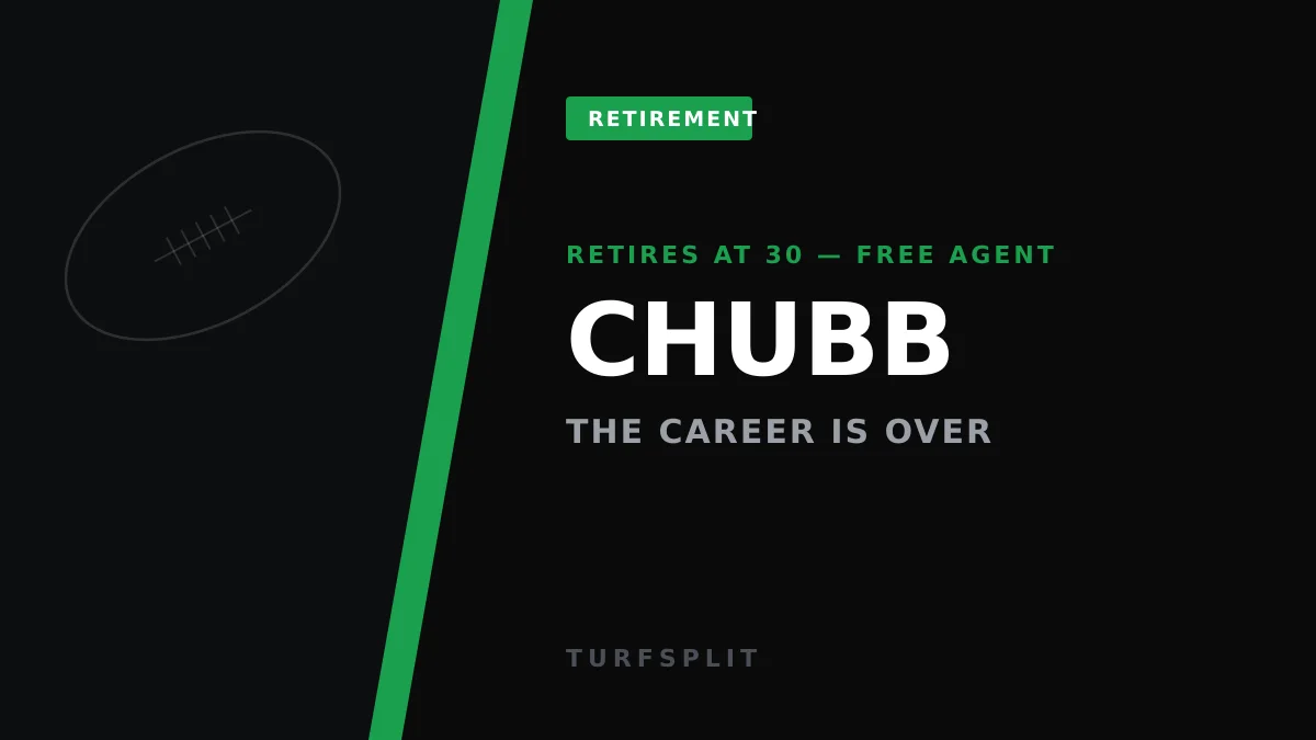Nick Chubb Retires at 30 After Injuries Cut a Historic Career Short