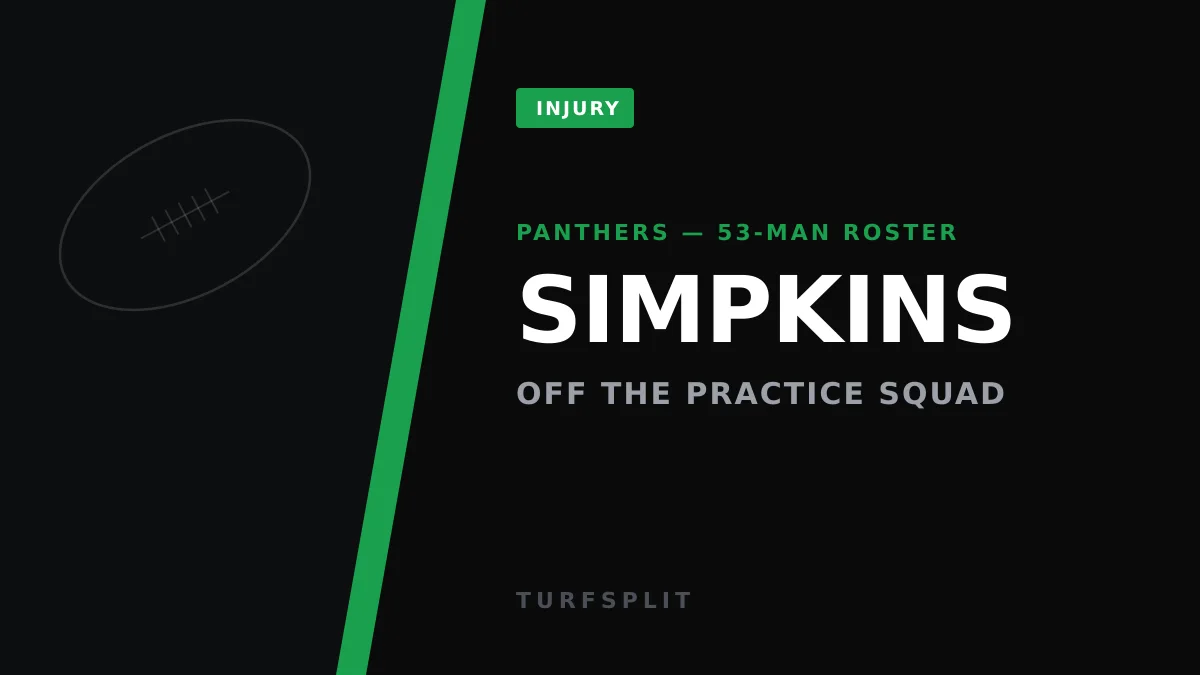 Panthers Promote Guard Torricelli Simpkins to the 53-Man Roster