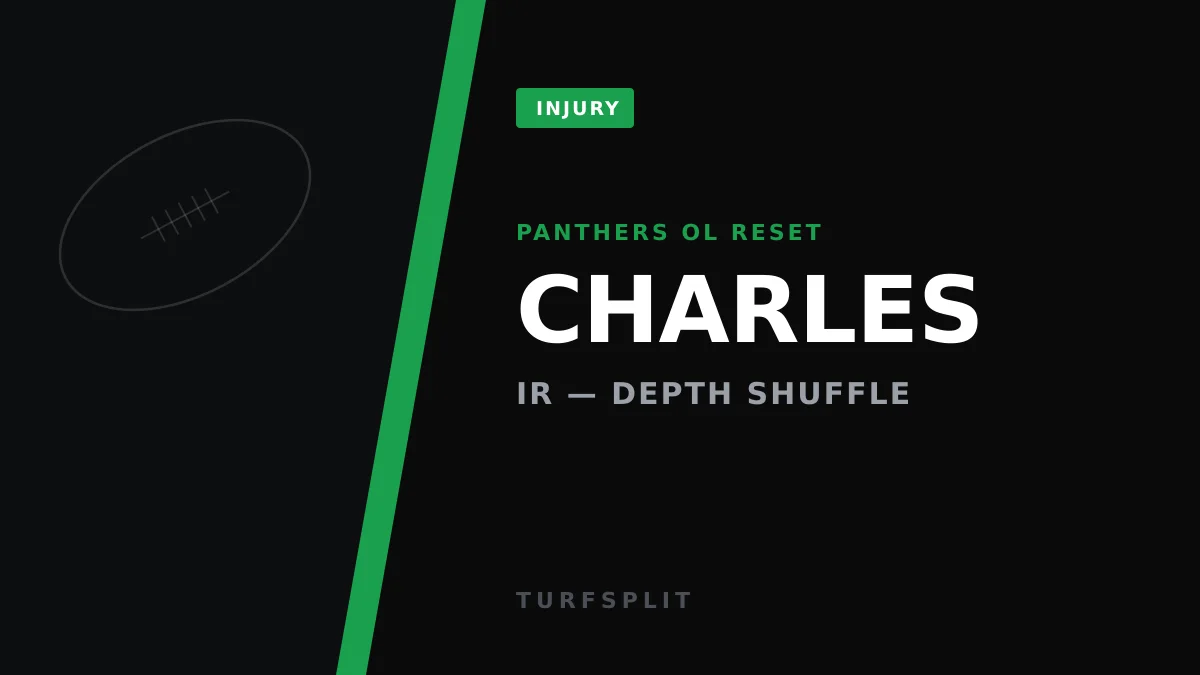 Panthers Stash Saahdiq Charles on IR, Add Curhan and Petersen