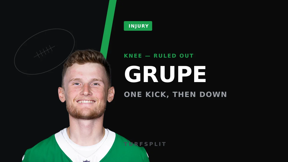 Rams Kicker Blake Grupe Hurts Knee on a Tackle in His L.A. Debut