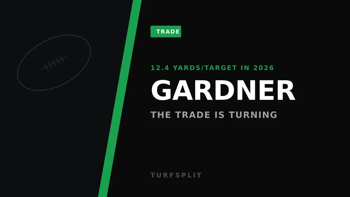 Sauce Gardner Trade Haunts the Colts as Jets Cash In on First-Rounders