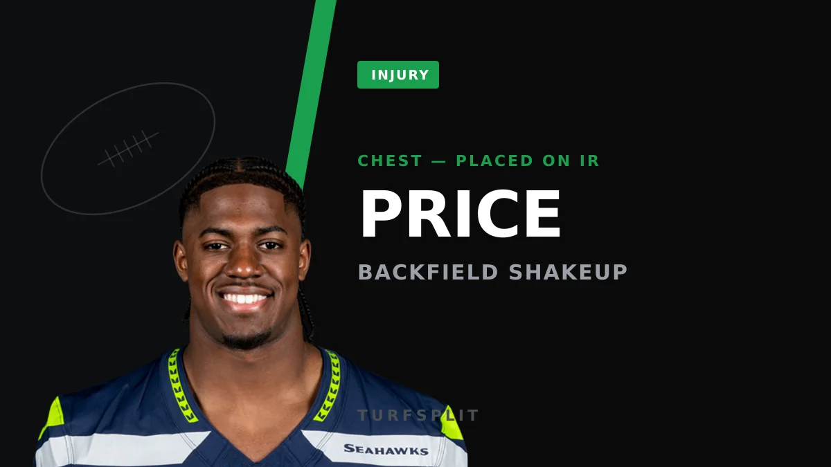 Seahawks Stash Jadarian Price on IR as Charbonnet Clock Ticks