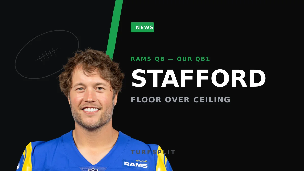 Stafford Preaches Floor Over Ceiling — But His QB3 Ranking Says It All