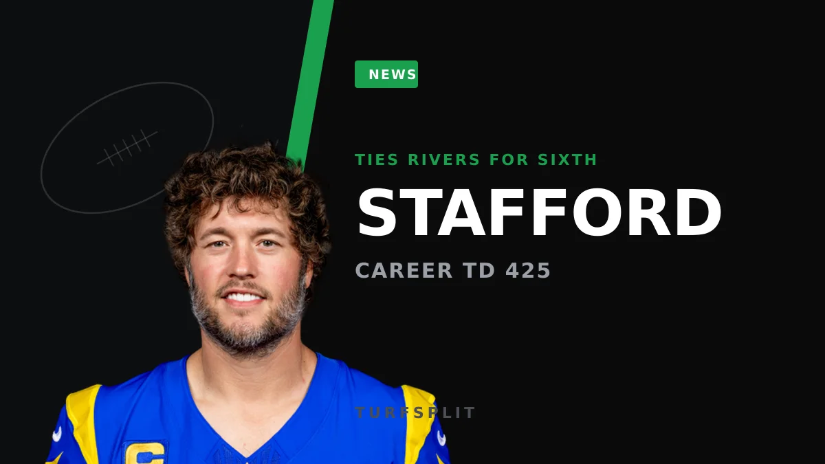 Stafford Ties Rivers for Sixth in All-Time TDs as Rams Bury Giants Early