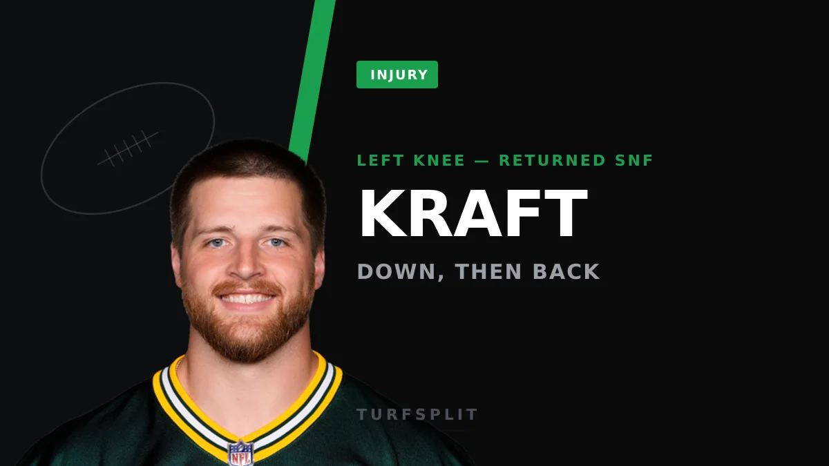 Tucker Kraft Survives Knee Scare, Returns to Packers' SNF Win